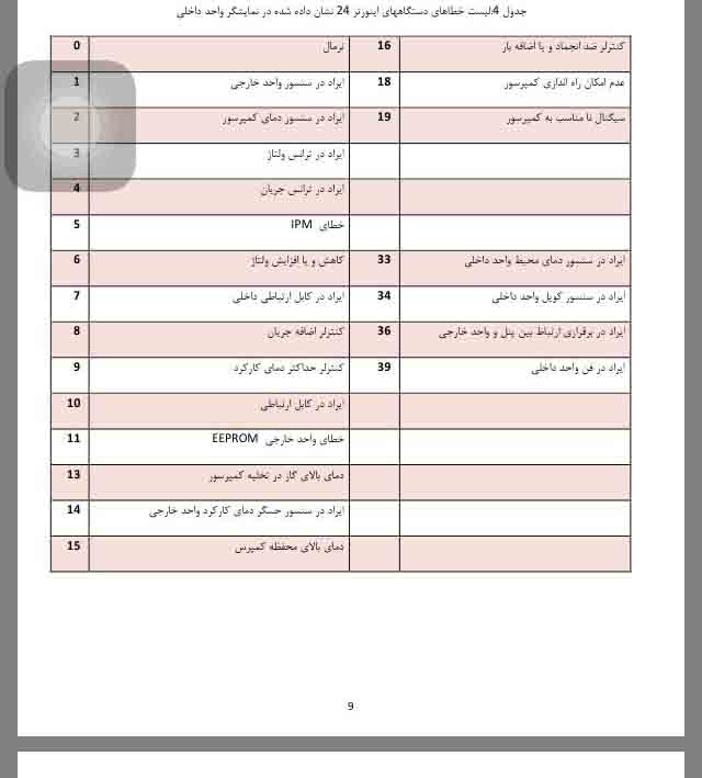 ارورکولرگازی