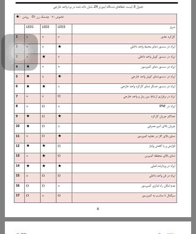 ارور کولرگازی