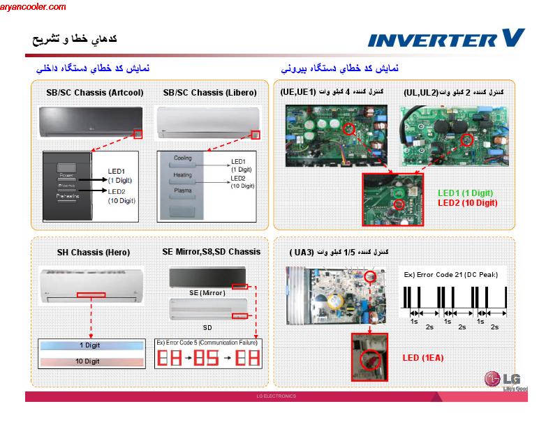 inverter 009