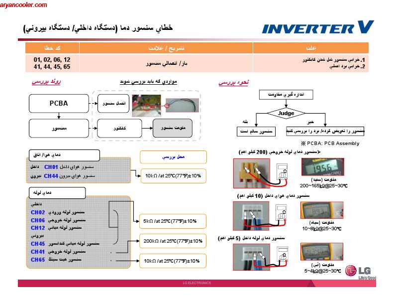 inverter 012