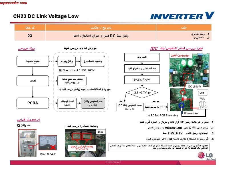 inverter 015