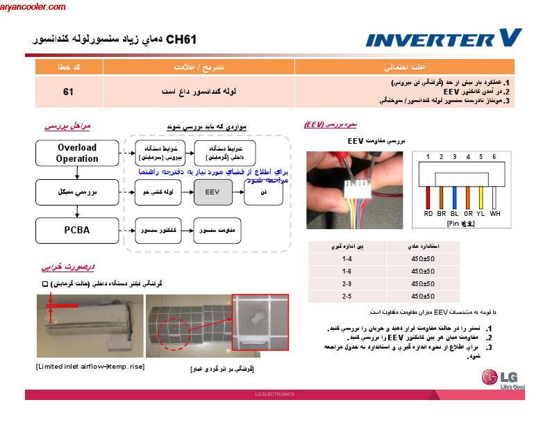 inverter 020