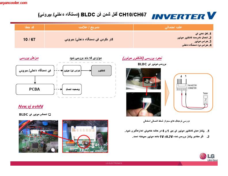 inverter 021